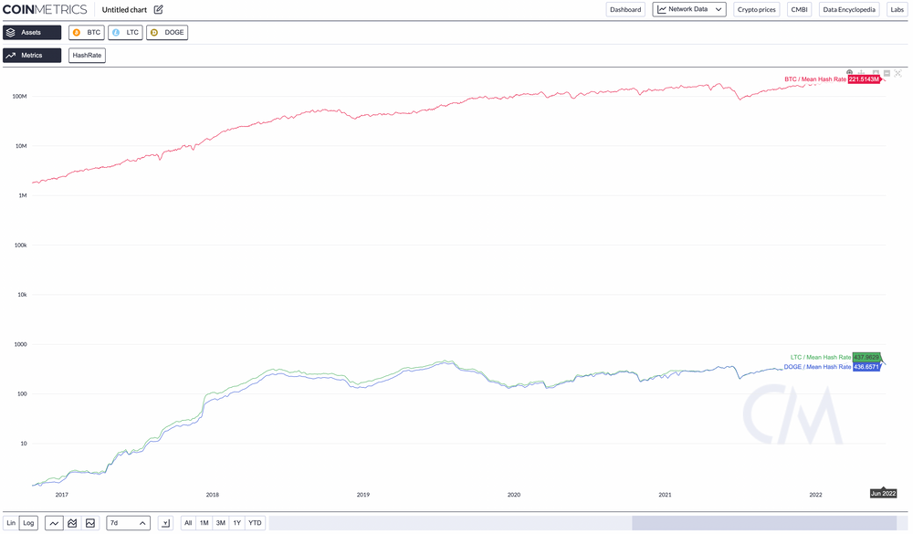 Btc sha256 vs scrypt ramtrex crypto