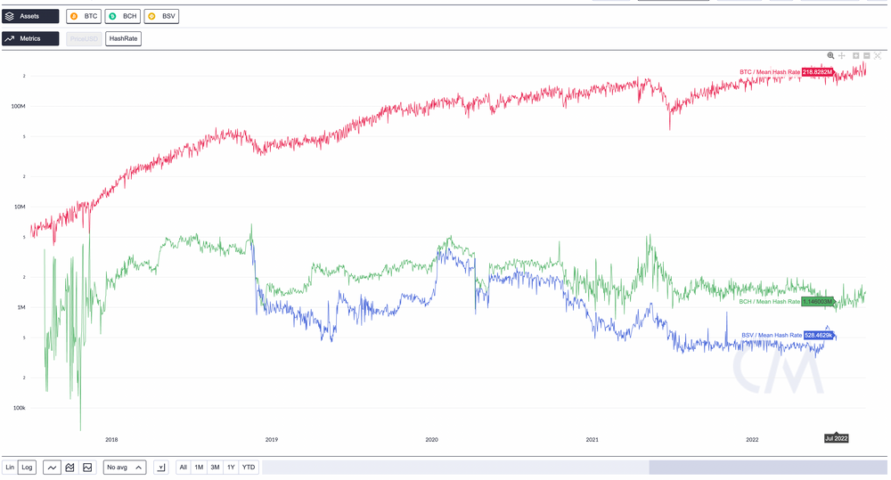 btc sha256 vs scrypt