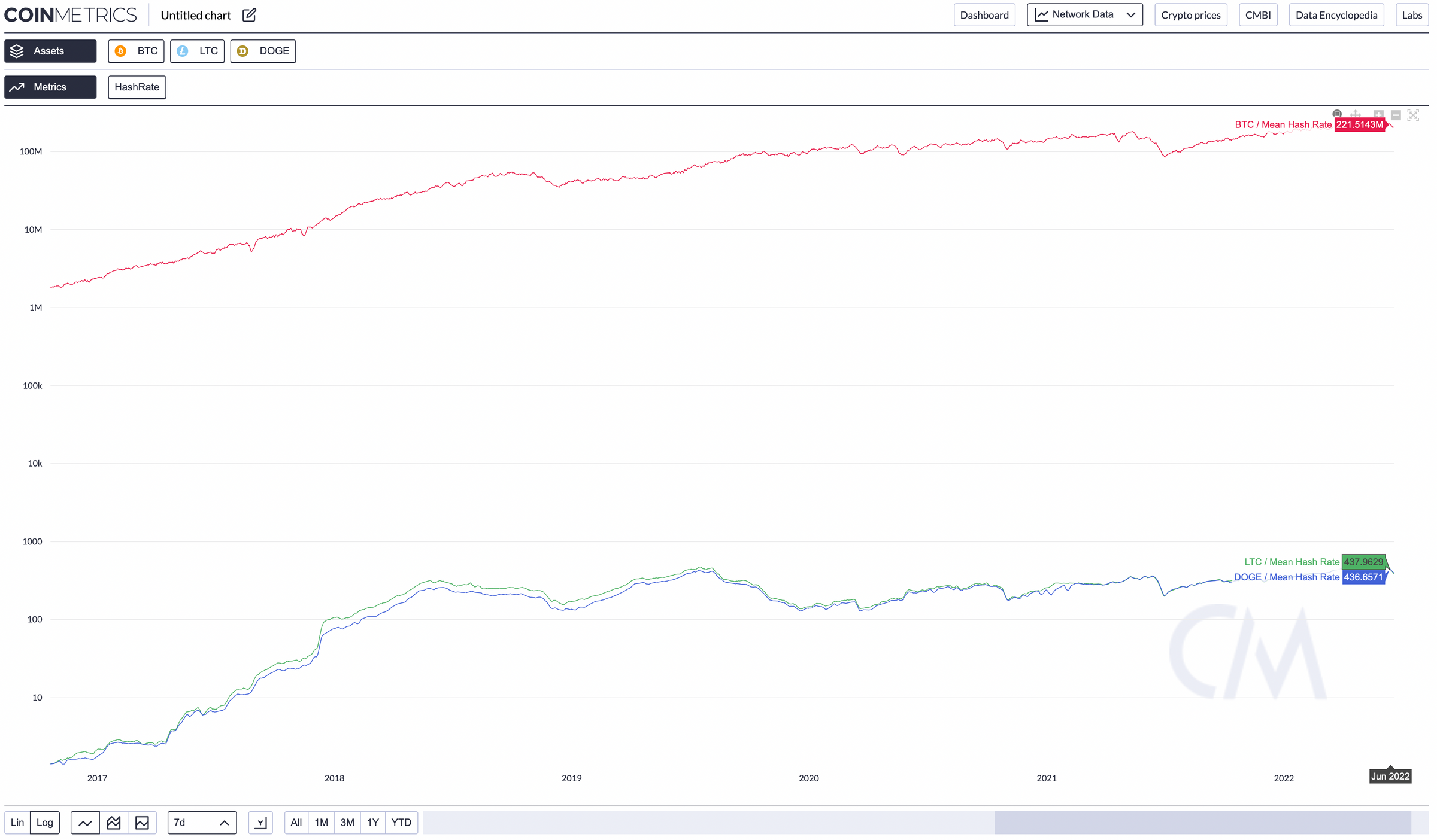 scrypt based bitcoins rate